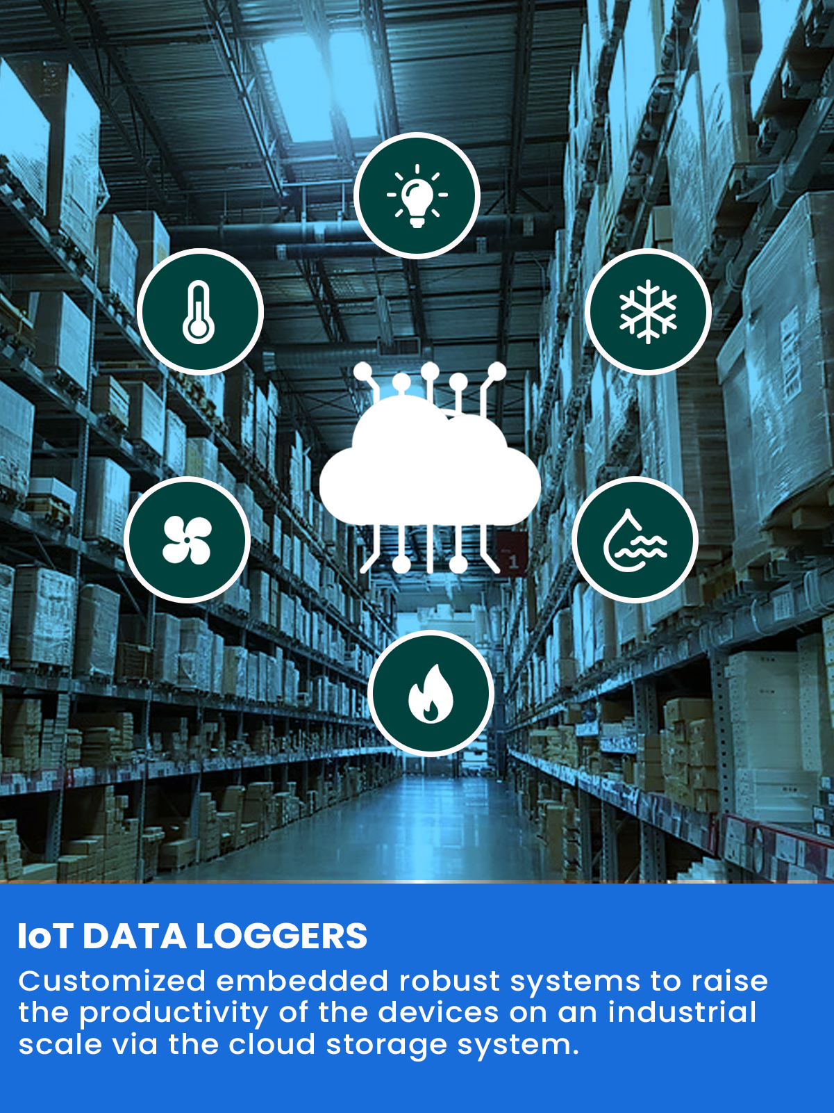 IoT Data Loggers