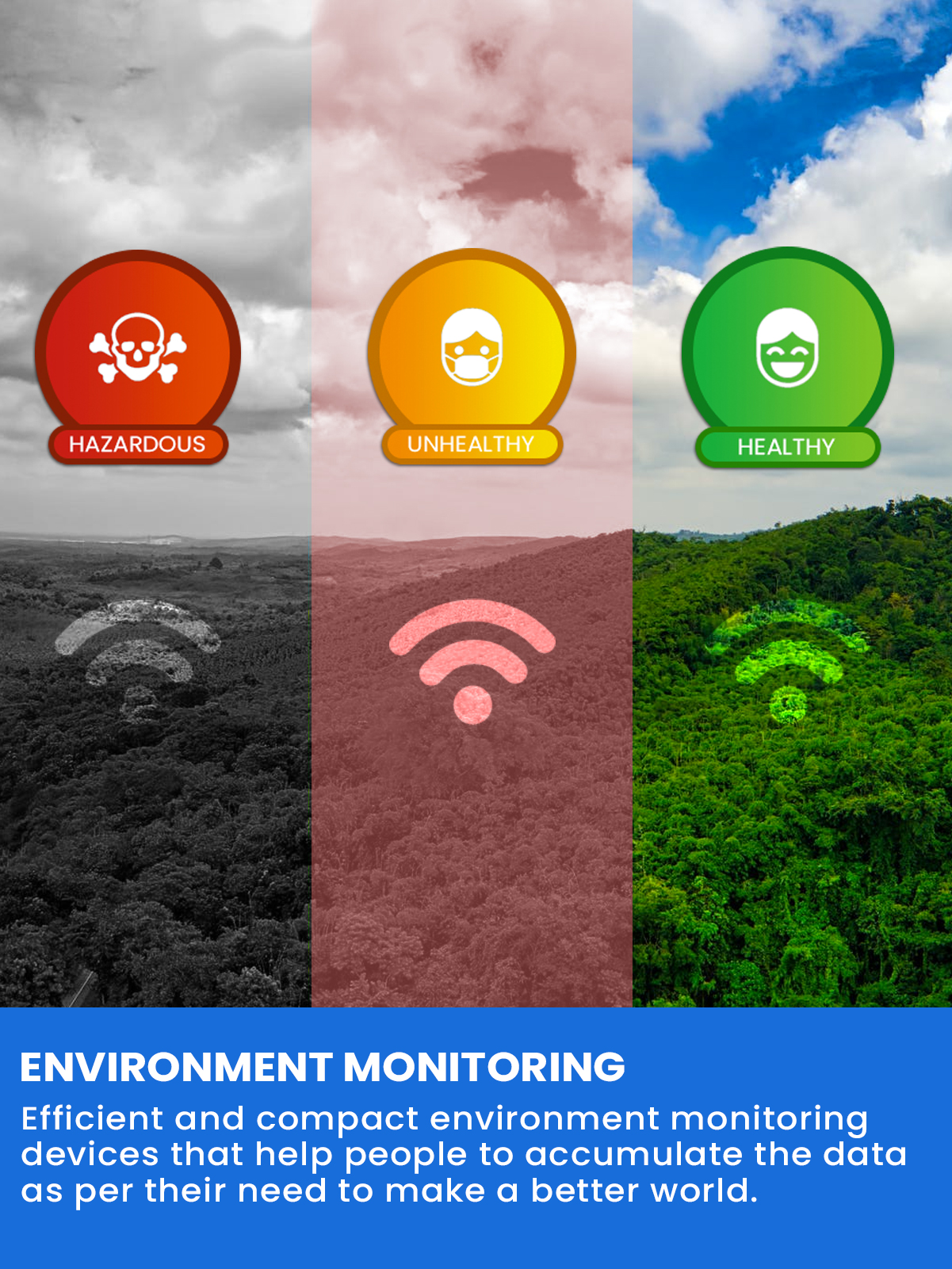 Environment Monitoring